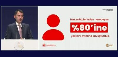 Bakan Kurum'dan müjde: 453 bin konut teslim edilecek!