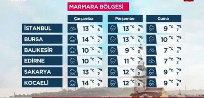 Ankara'da hava sıcaklığı hissedilir derecede azalacak