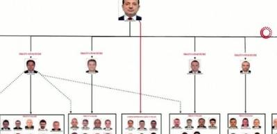 İBB resmen &ccedil;iftliğe d&ouml;nm&uuml;ş! &Ccedil;alışmayan 40 y&ouml;neticiye maaş bağlanmıl