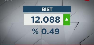 D&ouml;vizde yukarı y&ouml;nl&uuml; hareket s&uuml;r&uuml;yor!