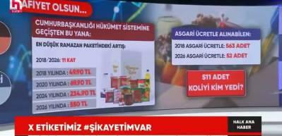 Halk TV'de beyin yakan matematik! Ece &Uuml;ner'in asgari &uuml;cret ve Ramazan kolisi hesabı elde patladı
