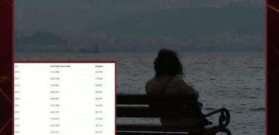 T&uuml;rkiye&rsquo;de yalnızlık oranı son 10 yılda y&uuml;zde 66 arttı: İstanbul ilk sırada