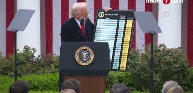 ABD Y&uuml;ksek Mahkemesi&rsquo;nden Trump&rsquo;a tarife freni