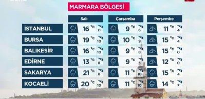 Yurdun b&uuml;y&uuml;k kesimi i&ccedil;in kuvvetli yağış ve fırtına uyarısı