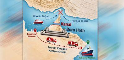 H&uuml;rm&uuml;z'e alternatif kanal projesi neden imkansız?