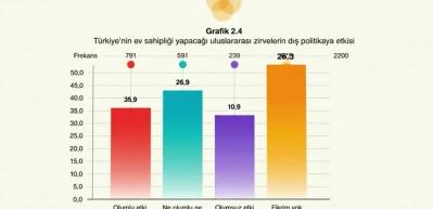 T&uuml;rkiye&rsquo;nin k&uuml;resel yaklaşımına destek: Dengeli diplomasi ve &ouml;zg&uuml;n politika