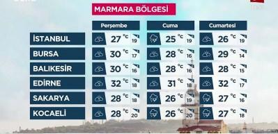 Yurtta hava durumu