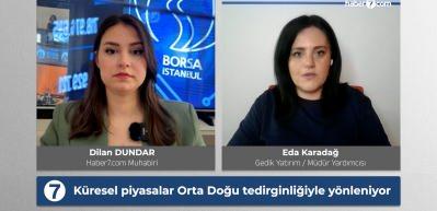 Altında 5000 doların &uuml;st&uuml; m&uuml;mk&uuml;n m&uuml;? 'Fed r&uuml;zgarı belirleyici' 