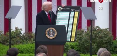Trump, jenerik ila&ccedil;lara 2028'den itibaren y&uuml;zde 100 g&uuml;mr&uuml;k vergisi uygulama planını a&ccedil;ıkladı