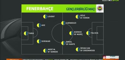 Gen&ccedil;lerbirliği ma&ccedil;ı sonrası Fenerbah&ccedil;e efsanesinden İsmail Kartal'a zehir zemberek s&ouml;zler!