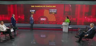 Gazeteci Sinan Burhan: Şu anki  tabloya g&ouml;re CHP'li İBB AK Parti'ye ge&ccedil;ebilir 