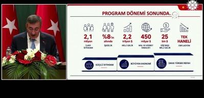 Cumhurbaşkanı Yardımcısı Cevdet Yılmaz Orta Vadeli Program ile hedeflenen T&uuml;rkiye'yi a&ccedil;ıkladı
