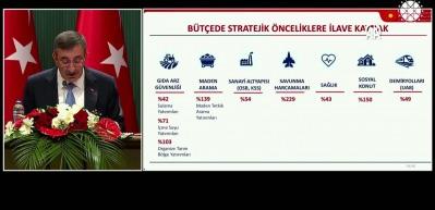 Cumhurbaşkanı Yardımcısı Cevdet Yılmaz OVP ile daha da geliştirilecek projeleri a&ccedil;ıkladı