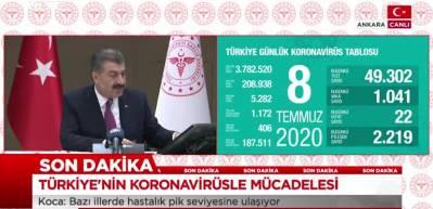 8 Temmuz koronavir&uuml;s tablosu! Vaka, &ouml;l&uuml; sayısı ve son durum a&ccedil;ıklandı