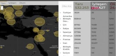 Cumhurbaşkanlığı Dijital D&ouml;n&uuml;ş&uuml;m Ofisi'nden koronavir&uuml;s bilgilendirme sitesi