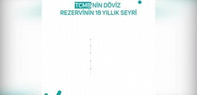 AK Parti Milletvekili Savaş'tan '128 milyar dolar nerede' soruna net yanıt