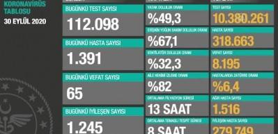 Bakan Koca duyurdu! 3-4 hafta i&ccedil;erisinde 2 katına &ccedil;ıkacak