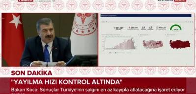 Bakan Koca filyasyon deyip m&uuml;jdeyi verdi! T&uuml;rkiye bu a&ccedil;ıklamaya odaklandı