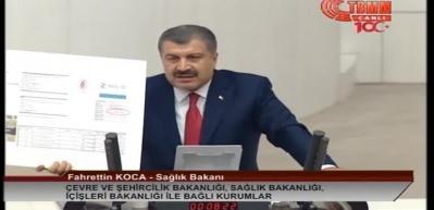 Bakan Koca Meclis'te yerin dibine soktu! 'Ka&ccedil;ma, bekle!'