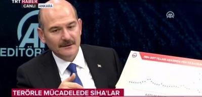 Canlı yayında a&ccedil;ıkladı: Son 30 yılın en d&uuml;ş&uuml;ğ&uuml;...