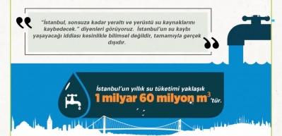 &Ccedil;evre ve Şehircilik Bakanı Kurum: İstanbul'un su kaybı yaşayacağı iddiası tamamıyla ger&ccedil;ek dışıdır