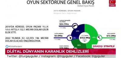 Dijital d&uuml;nyadaki b&uuml;y&uuml;k tehlike ve T&uuml;rkiye'de oyun sekt&ouml;r&uuml;