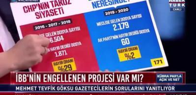 İBB, engellenen mi yoksa engelleyen mi?