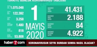 Koronavir&uuml;s&uuml;n seyri bundan sonra nasıl olacak?