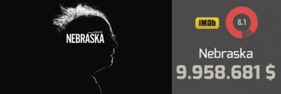 Nebraska filminin fragmanı