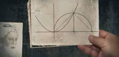 &Ouml;mer Hayyam&rsquo;ın Son Arzusu