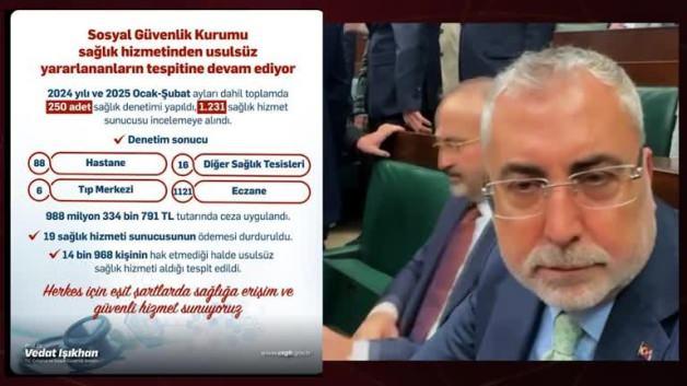 Bakan Işıkhan ”Usulsüz Uygulamalara Geçit Yok” diyerek duyurdu Bakan Işıkhan ”Usulsüz Uygulamalara Geçit Yok” diyerek duyurdu