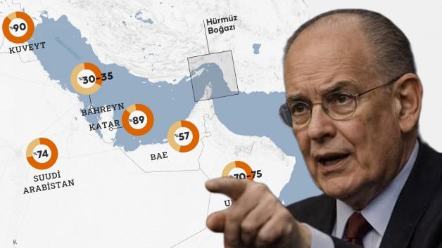 ABD'li Profes&ouml;r Mearsheimer'dan &ccedil;arpıcı iddia: 3 k&ouml;rfez &uuml;lkesi ABD'ye kapıyı kapattı!
