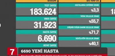Savaş kızıştı! (3 Aralık 2020 G&uuml;n&uuml;n &Ouml;nemli Gelişmeleri)