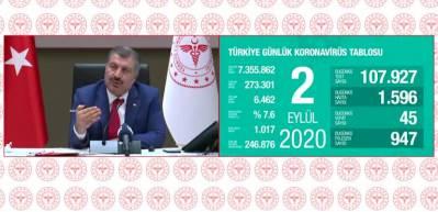 Bakan Koca en kritik 7 ili a&ccedil;ıkladı