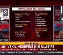 Haber7 Yazarı Ferhat Murat son anket sonucunu paylaştı