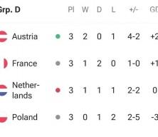 A Milli Futbol Takımı Avusturya ile karşılaşacak... Peki, Avusturya nasıl bir takım?