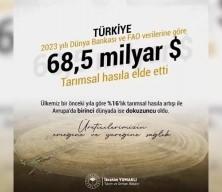Türkiye tarımsal hasılada Avrupa'da birinci oldu