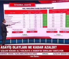 Bakan Yerlikaya: Aydınlatma oranını yüzde 78'e çıkardık