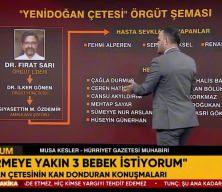 İşte "Yenidoğan çetesi"nin hastane sevk işlemlerini yürütme şekli