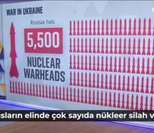 İngiliz Sky News nükleer tehdidi masaya yatırdı: Rusya ne yapabilir?