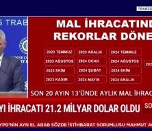 Bakan Bolat'tan ihracat açıklaması