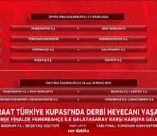 Ziraat Türkiye Kupası'nda dev eşleşme! Fenerbahçe ile Galatasaray yine karşı karşıya