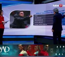 Rıdvan Dilmen: Daha kaç gol atacak bu takım?