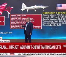 ABD'yi tahtından etti! Türkiye'nin yeni F-16'sı Hürjet...