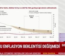 Yıl sonu enflasyon tahmin değişmedi 2025 tahmini yüzde 24 
