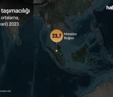 İran-İsrail savaşında tüm dünyayı etkileyecek hamle!