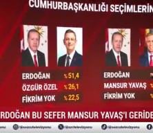 Sözcü TV’nin anketi yeniden gündem oldu,