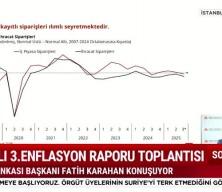 2025 yılı 3. enflasyon raporu açıklanıyor