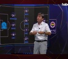 Rıdvan Dilmen’den Fenerbahçe’ye kritik uyarı