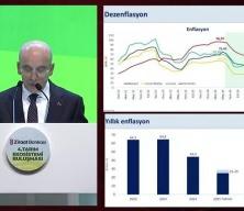 Bakan Mehmet Şimşek: Dezenflasyon süreci kesintisiz devam ediyor